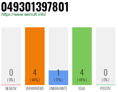 Rufnummer 049301397801 Telefonnummer 049301397801