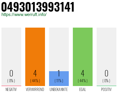 Rufnummer 0493013993141 Telefonnummer 0493013993141