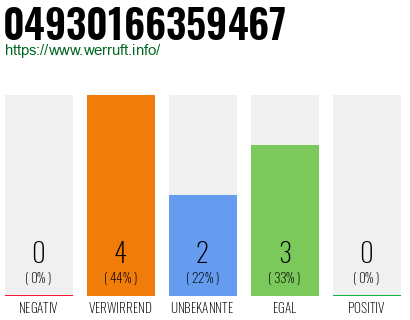 Rufnummer 04930166359467 Telefonnummer 04930166359467