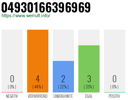 Rufnummer 04930166396969 Telefonnummer 04930166396969