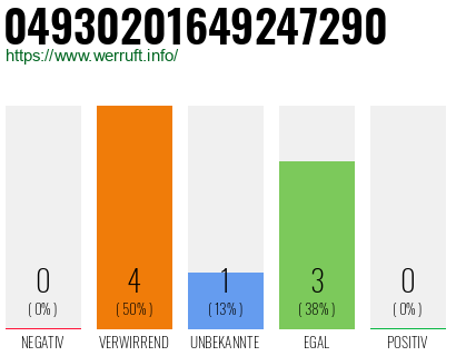 Rufnummer 04930201649247290 Telefonnummer 04930201649247290