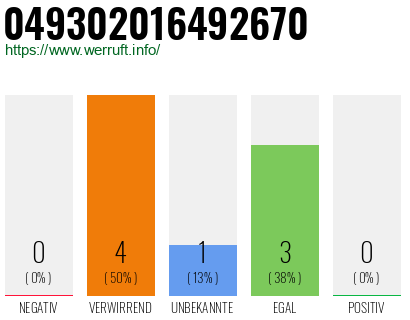 Rufnummer 049302016492670 Telefonnummer 049302016492670