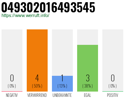Rufnummer 049302016493545 Telefonnummer 049302016493545