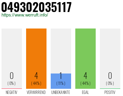 Rufnummer 049302035117 Telefonnummer 049302035117