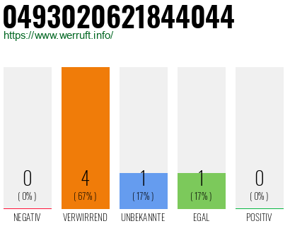 Rufnummer 0493020621844044 Telefonnummer 0493020621844044