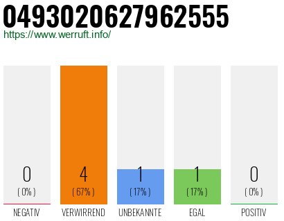 Rufnummer 0493020627962555 Telefonnummer 0493020627962555