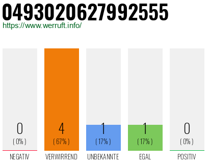Rufnummer 0493020627992555 Telefonnummer 0493020627992555