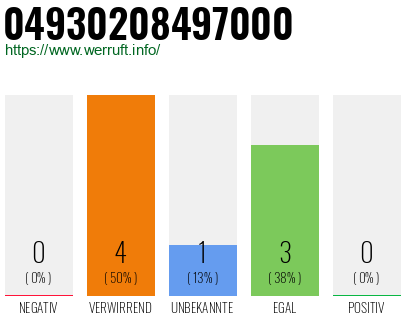 Rufnummer 04930208497000 Telefonnummer 04930208497000