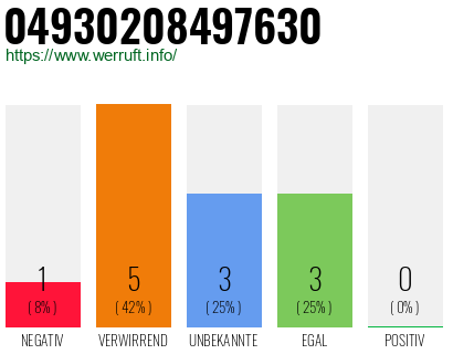 Rufnummer 04930208497630 Telefonnummer 04930208497630