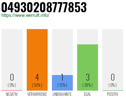 Rufnummer 04930208777853 Telefonnummer 04930208777853