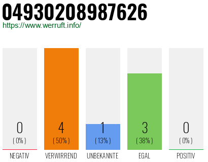 Rufnummer 04930208987626 Telefonnummer 04930208987626