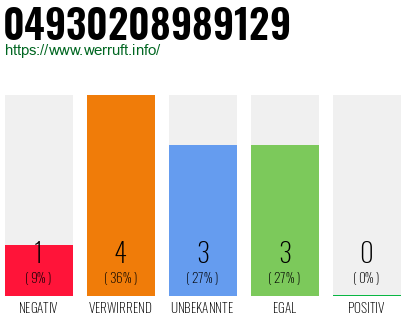 Rufnummer 04930208989129 Telefonnummer 04930208989129
