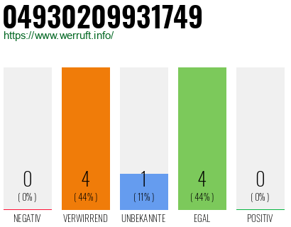 Rufnummer 04930209931749 Telefonnummer 04930209931749