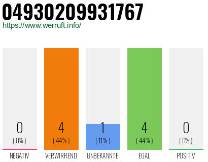 Rufnummer 04930209931767 Telefonnummer 04930209931767