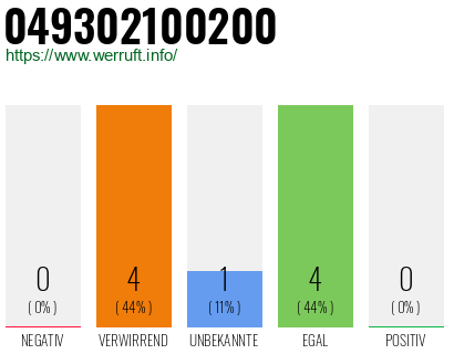 Rufnummer 049302100200 Telefonnummer 049302100200
