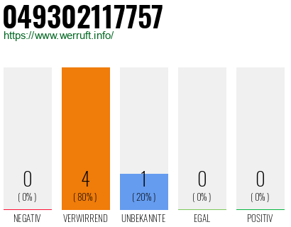 Rufnummer 049302117757 Telefonnummer 049302117757