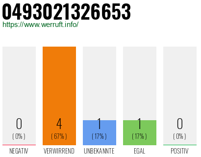 Rufnummer 0493021326653 Telefonnummer 0493021326653