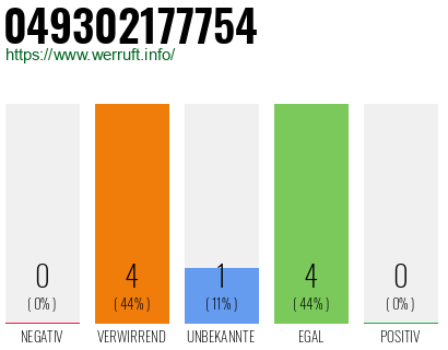 Rufnummer 049302177754 Telefonnummer 049302177754