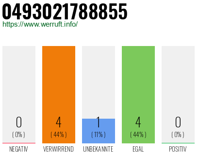 Rufnummer 0493021788855 Telefonnummer 0493021788855