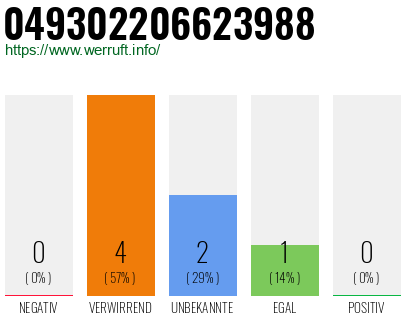 Rufnummer 049302206623988 Telefonnummer 049302206623988