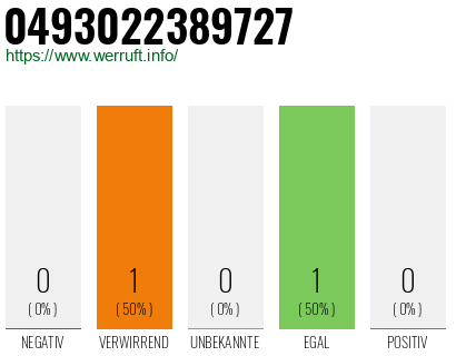 Rufnummer 0493022389727 Telefonnummer 0493022389727