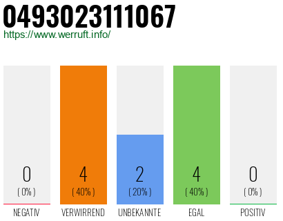 Rufnummer 0493023111067 Telefonnummer 0493023111067