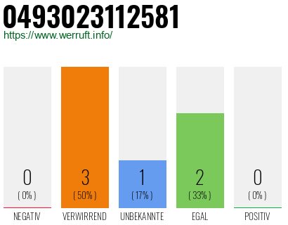 Telefonnummer 0493023112581