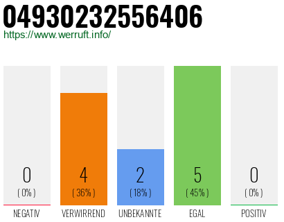Rufnummer 04930232556406 Telefonnummer 04930232556406