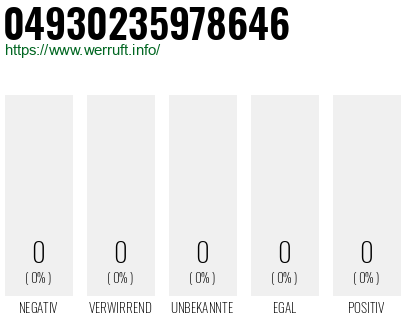 Telefonnummer 04930235978646