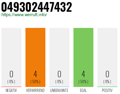 Rufnummer 049302447432 Telefonnummer 049302447432