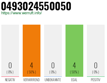 Rufnummer 0493024550050 Telefonnummer 0493024550050