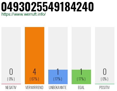 Rufnummer 0493025549184240 Telefonnummer 0493025549184240