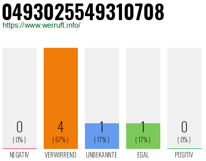 Rufnummer 0493025549310708 Telefonnummer 0493025549310708