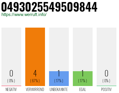 Rufnummer 0493025549509844 Telefonnummer 0493025549509844