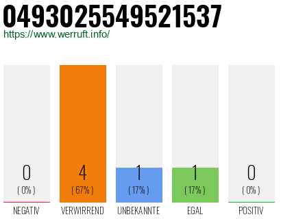 Rufnummer 0493025549521537 Telefonnummer 0493025549521537