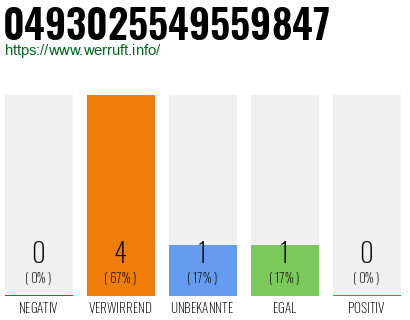 Rufnummer 0493025549559847 Telefonnummer 0493025549559847