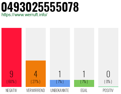 Rufnummer 0493025555078 Telefonnummer 0493025555078