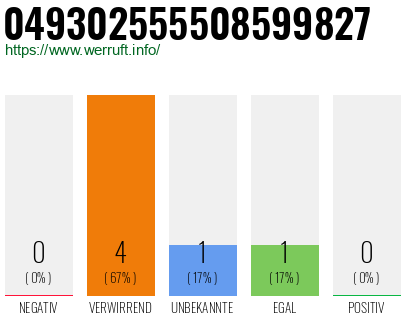 Rufnummer 049302555508599827 Telefonnummer 049302555508599827