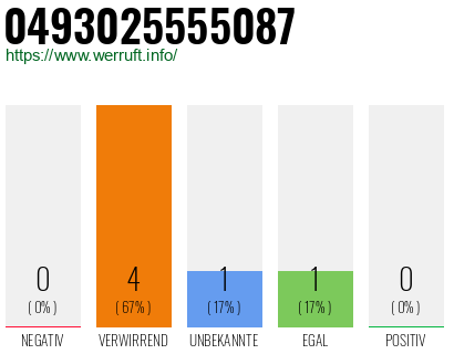Rufnummer 0493025555087 Telefonnummer 0493025555087