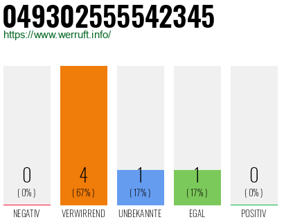Rufnummer 049302555542345 Telefonnummer 049302555542345