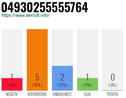 Rufnummer 04930255555764 Telefonnummer 04930255555764