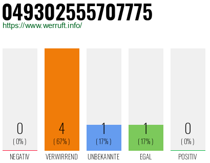 Rufnummer 049302555707775 Telefonnummer 049302555707775