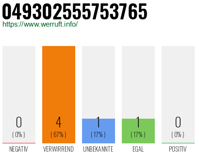 Rufnummer 049302555753765 Telefonnummer 049302555753765
