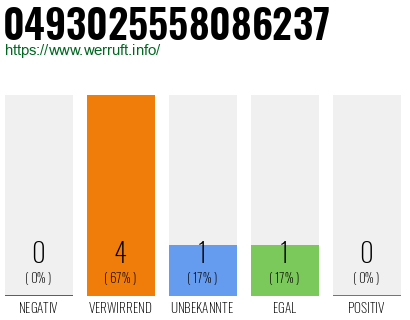 Rufnummer 0493025558086237 Telefonnummer 0493025558086237