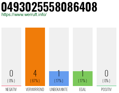 Rufnummer 0493025558086408 Telefonnummer 0493025558086408