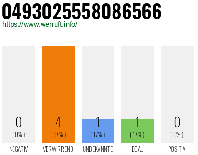 Rufnummer 0493025558086566 Telefonnummer 0493025558086566
