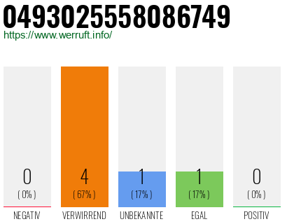 Rufnummer 0493025558086749 Telefonnummer 0493025558086749