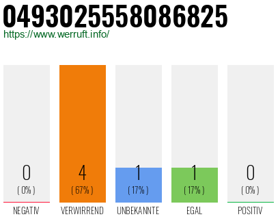Rufnummer 0493025558086825 Telefonnummer 0493025558086825