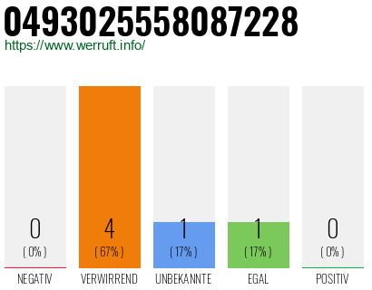 Rufnummer 0493025558087228 Telefonnummer 0493025558087228