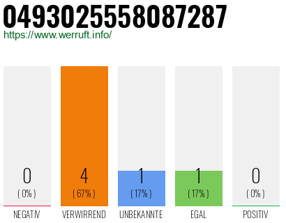 Rufnummer 0493025558087287 Telefonnummer 0493025558087287
